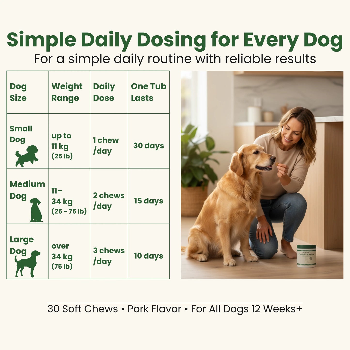 Nuzzle Club™ Probiotic Soft Chews – 7 Strains for Skin Comfort & Gut Health