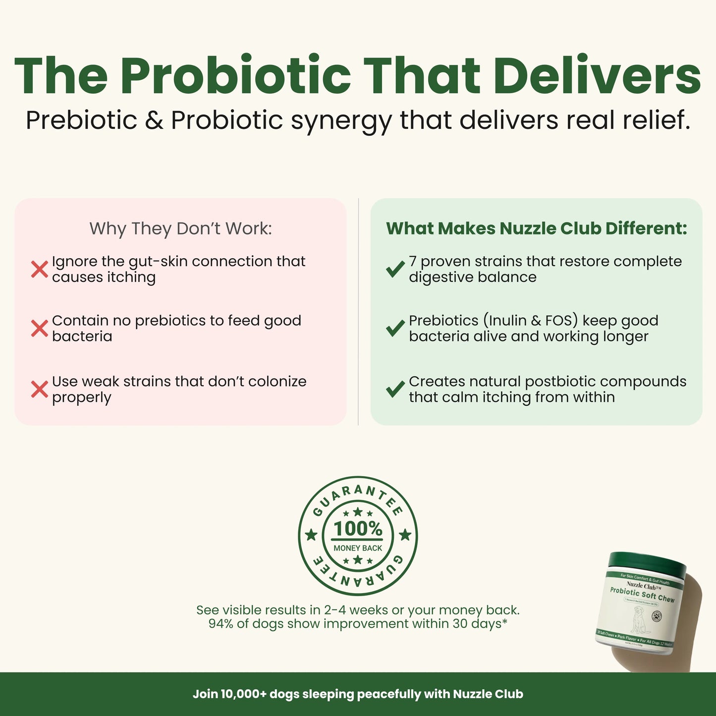 Nuzzle Club™ Probiotic Soft Chews – 7 Strains for Skin Comfort & Gut Health